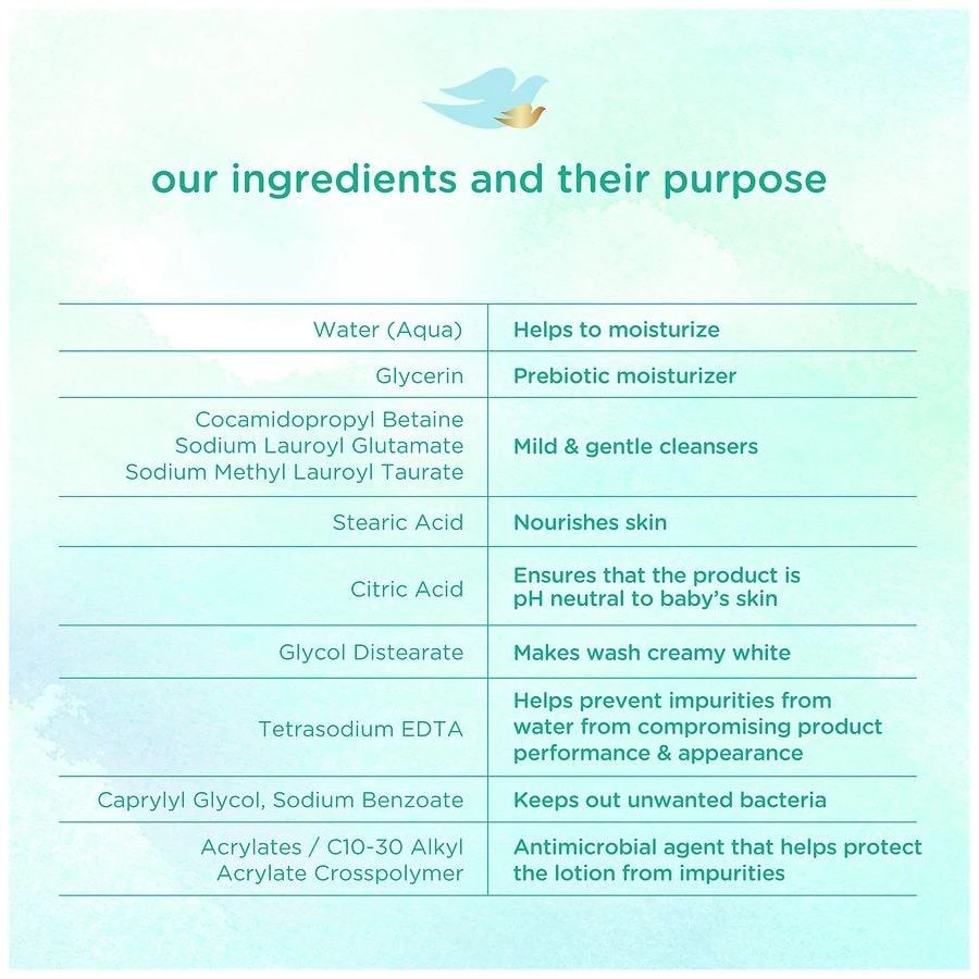 Dove Sensitive Skin Care Wash Fragrance Free 4