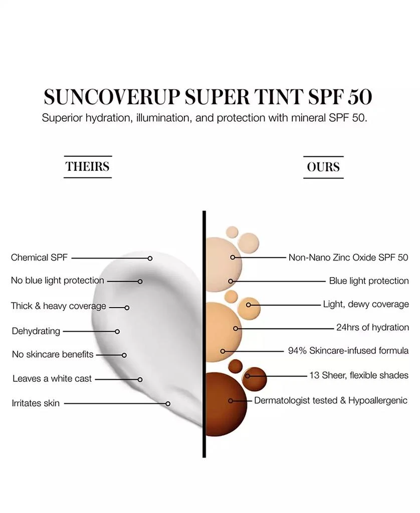 RMS Beauty SunCoverup Super Tint SPF 50, 1 oz. 7