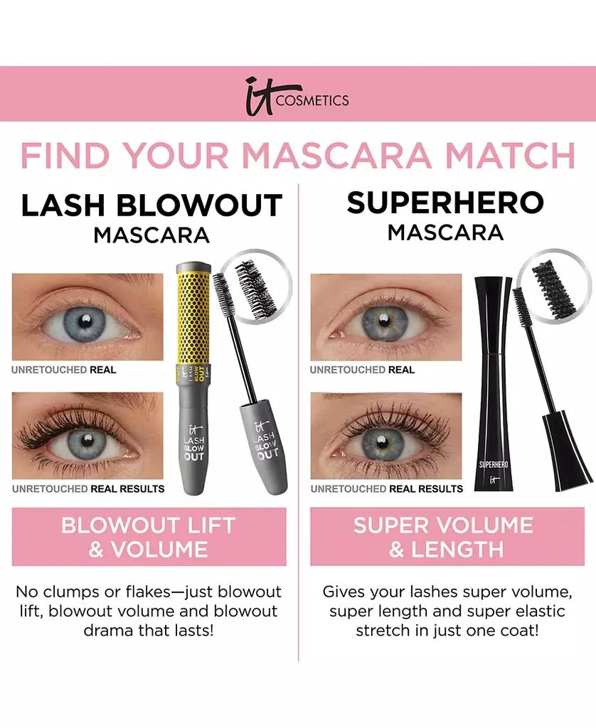 IT Cosmetics Drybar Lash Blowout Volumizing Mascara, 0.24 fl. oz. 5