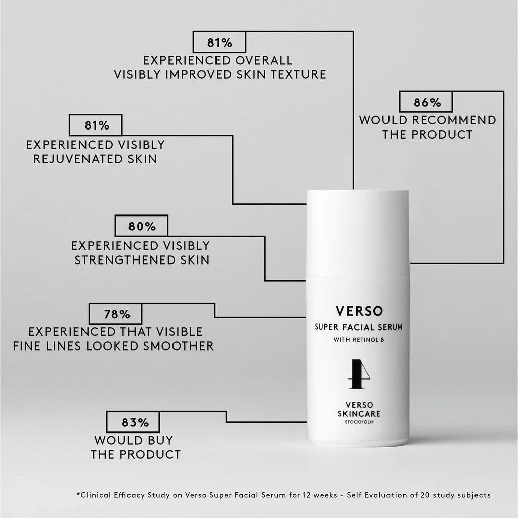 VERSO VERSO Super Facial Serum with Retinol 8 4