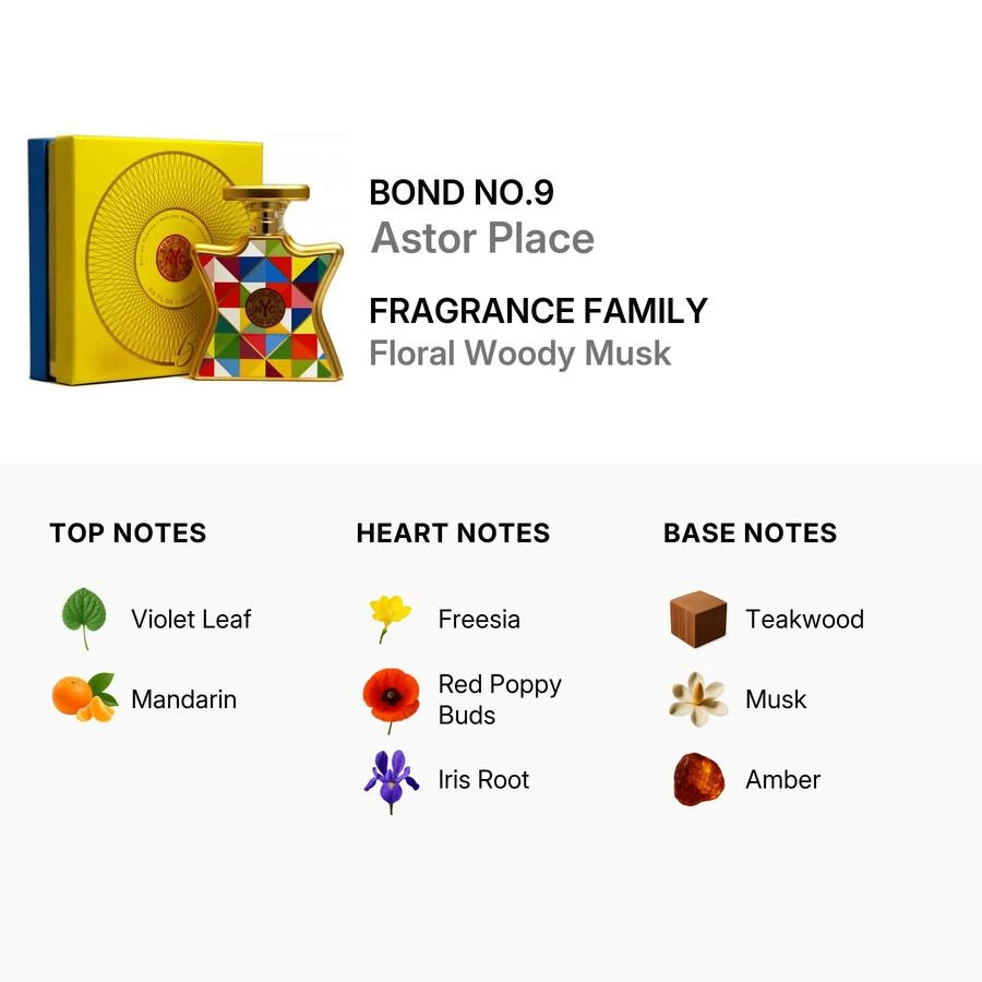 Bond No.9 Bond No.9 Astor Place Ladies EDP 3