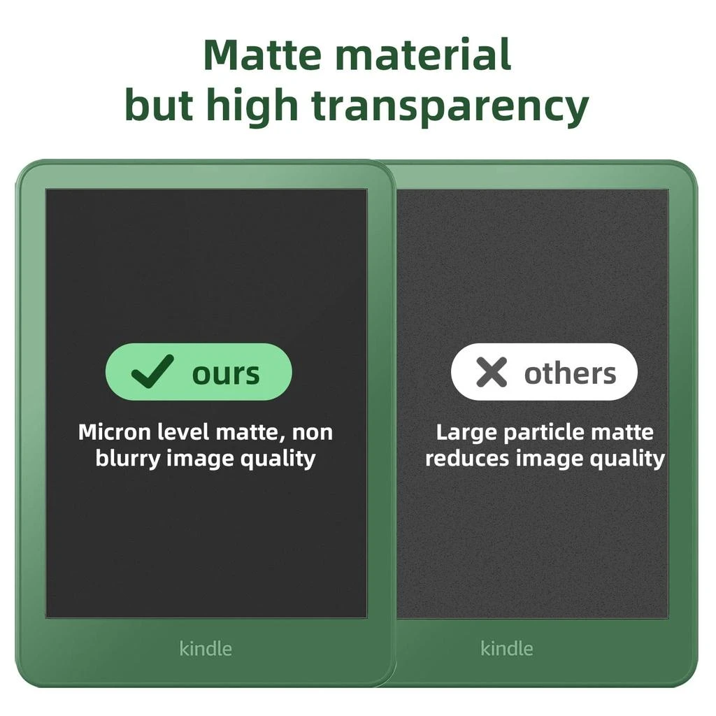 SAHARA - ZeroDamage Tempered Glass Screen Protector - Amazon Kindle 2024 3