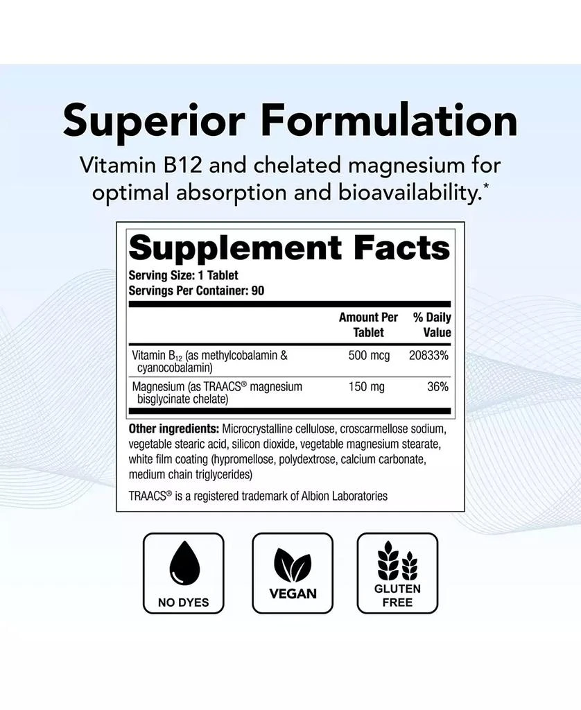 Theralogix Remplir Vitamin B12 and Magnesium Supplement 4