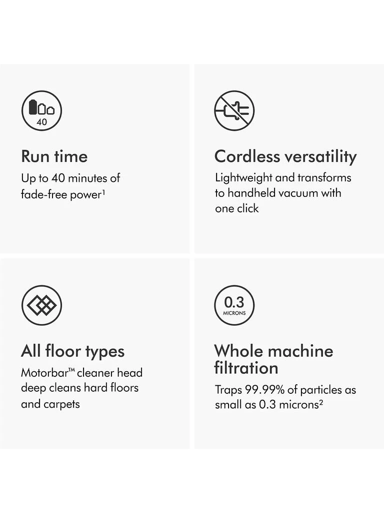 Dyson V8 Cordless Vacuum 4