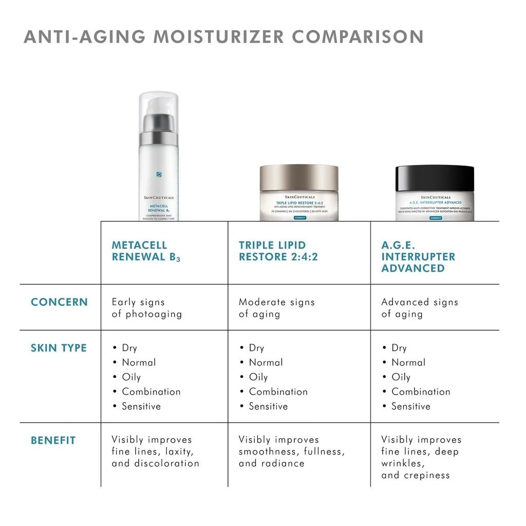 SkinCeuticals SkinCeuticals Triple Lipid Restore 2:4:2 12