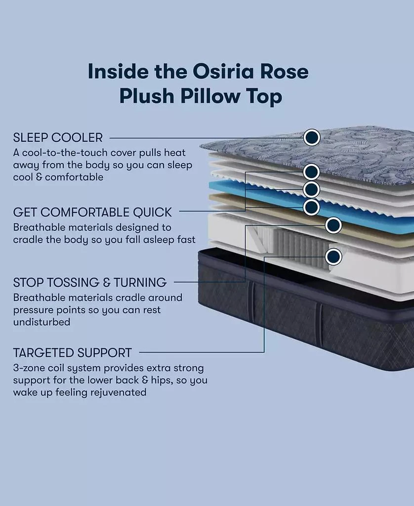 Serta Perfect Sleeper Osiria Rose 15" Plush Pillow Top Mattress Set 4