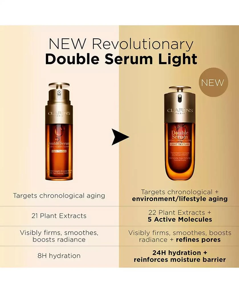 Clarins Double Serum Light Texture Anti Aging to Firm, Boost Radiance, Refine Pores, 1.7 oz. 11