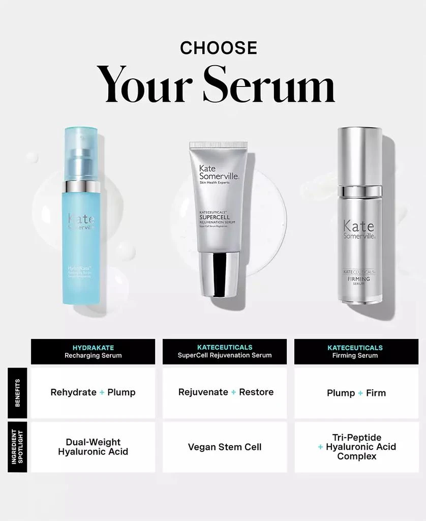 Kate Somerville HydraKate Recharging Hydration Serum, 1 oz. 15