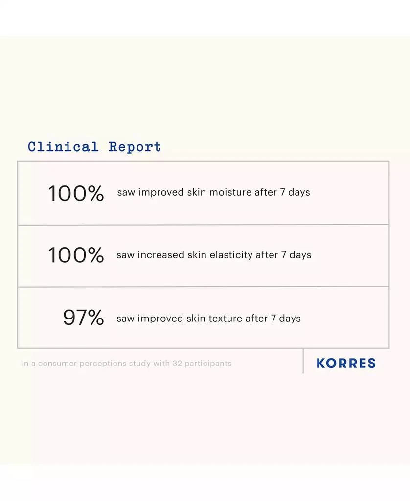 KORRES Pure Greek Olive 3-In-1 Nourishing Oil 5