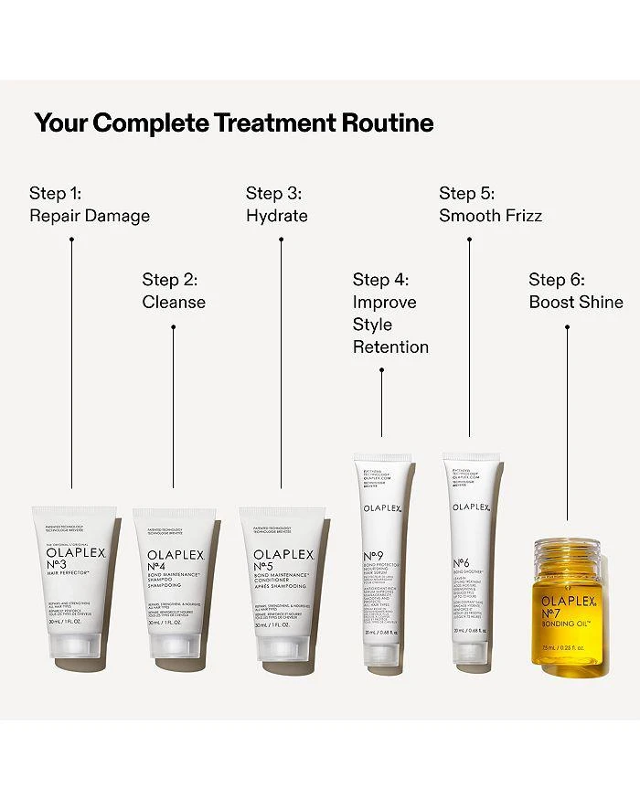 Olaplex The Mini Essentials Hair Set ($37 value) 4