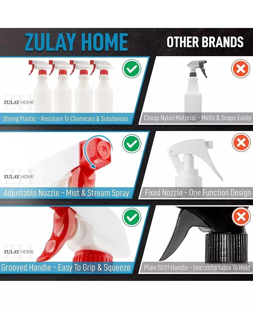 Zulay Kitchen Adjustable Nozzle 
Spring Loaded Trigger 4 Pc. Cleaning Spray Bottles 5