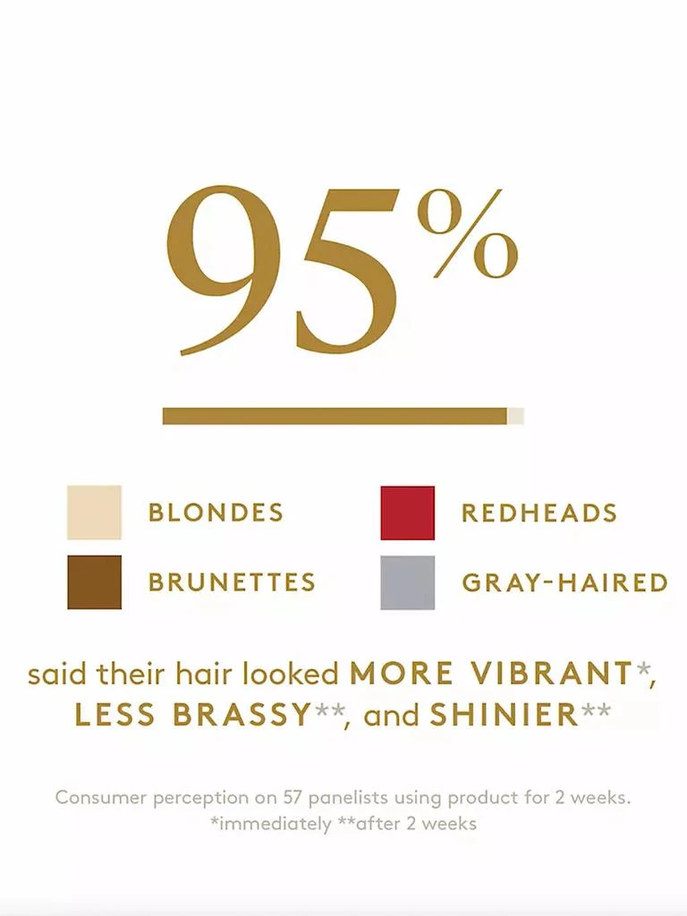 VIRTUE Colorkick De-Brassing Shampoo 8