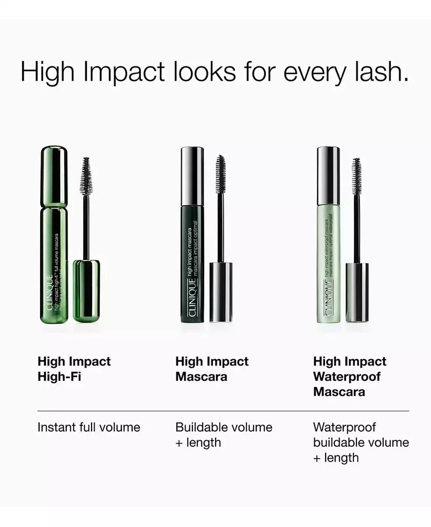 Clinique High Impact Waterproof Volumizing Mascara, 0.27 oz. 7