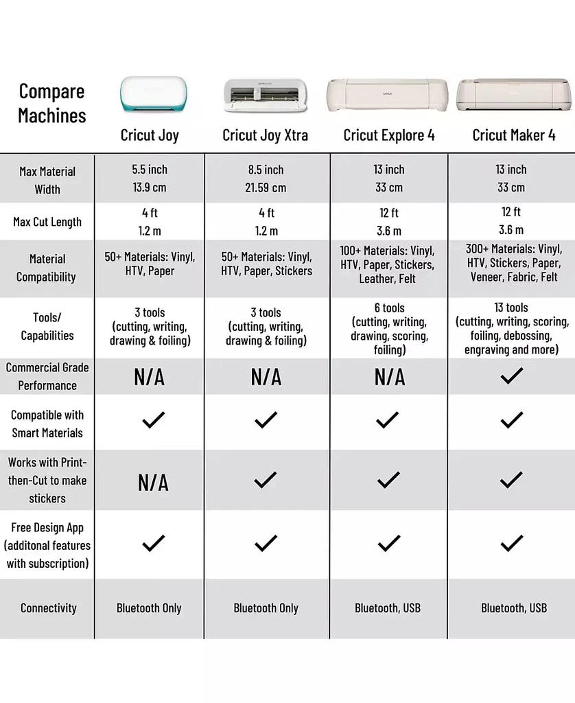 cricut Explore 4 Cutting Machine with Vinyl and Iron-On Sheets Bundle 7