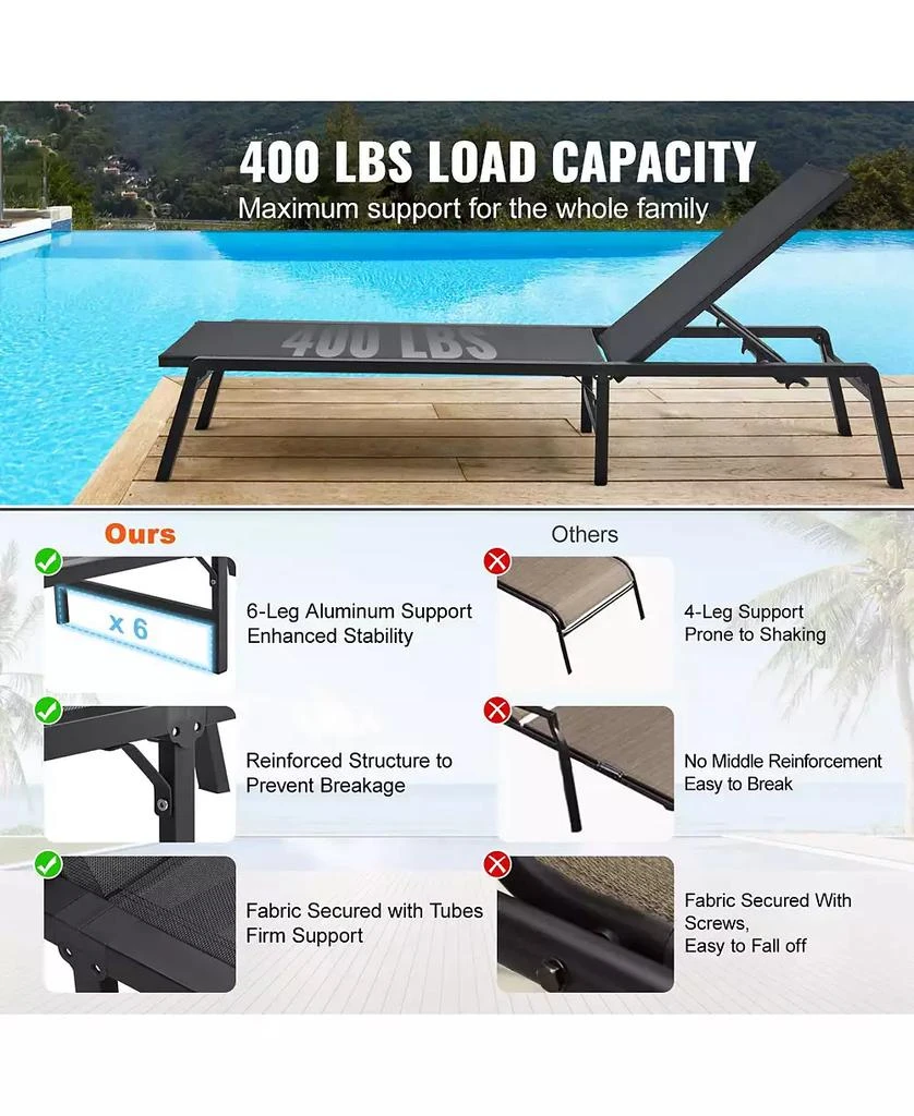 Mecale 2-Piece Outdoor Patio Chaise Lounge Chair Set with Adjustable 5-Position Backrest 5