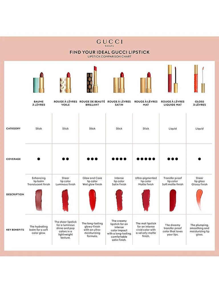 Gucci Gloss À Lèvres Plumping Lip Gloss 9
