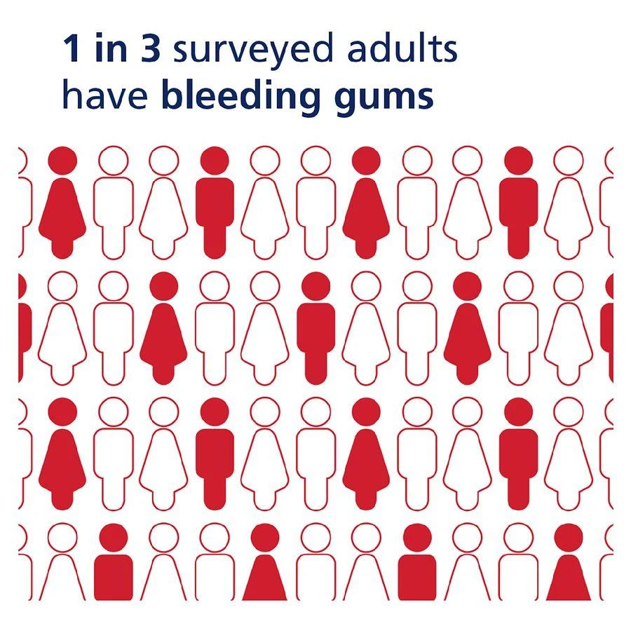 PARODONTAX Gingivitis Toothpaste For Bleeding Gums Clean Mint 8