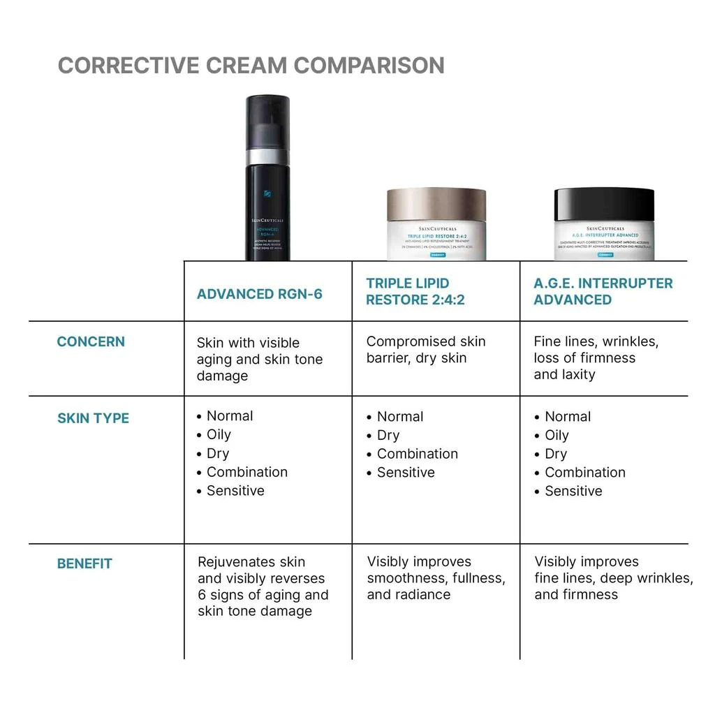 SkinCeuticals SkinCeuticals Advanced RGN-6 Regenerative Cream 10