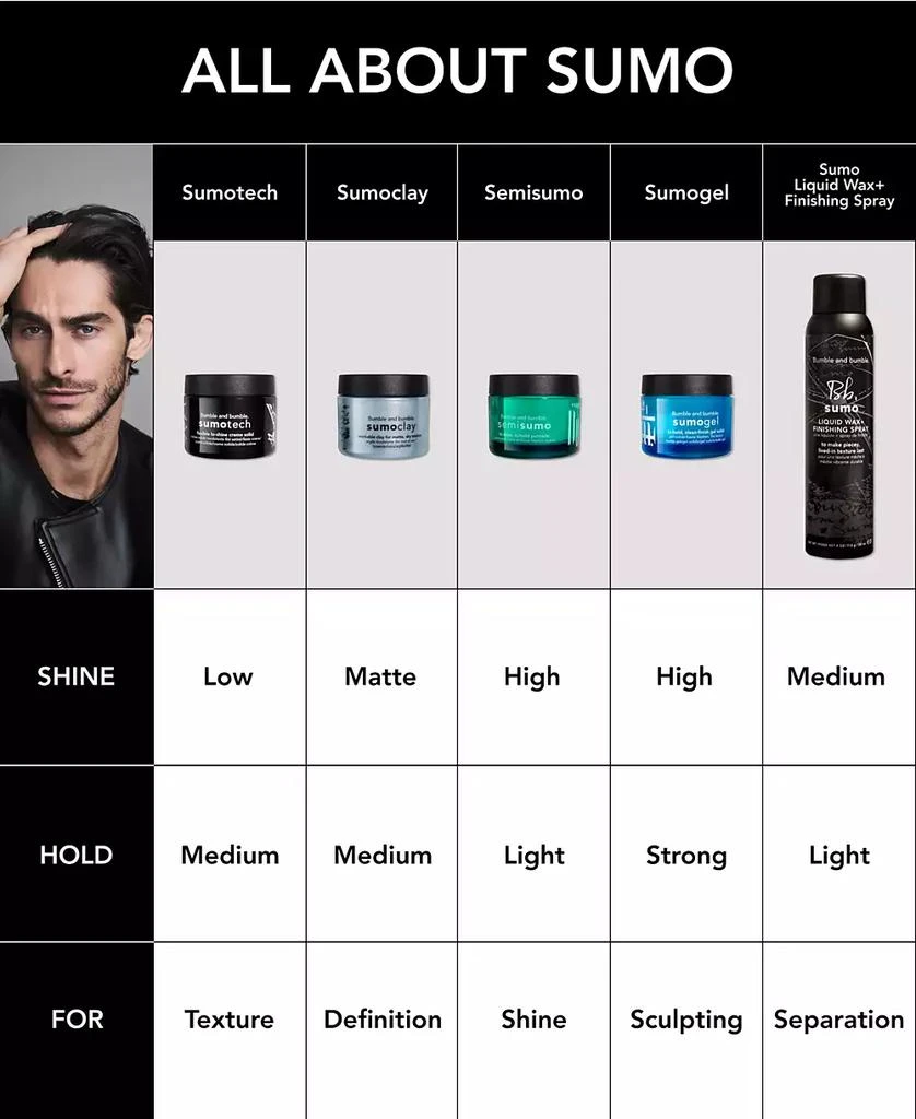 bumble&bumble Sumotech Hair Styling Cream, 1.5 oz. 3