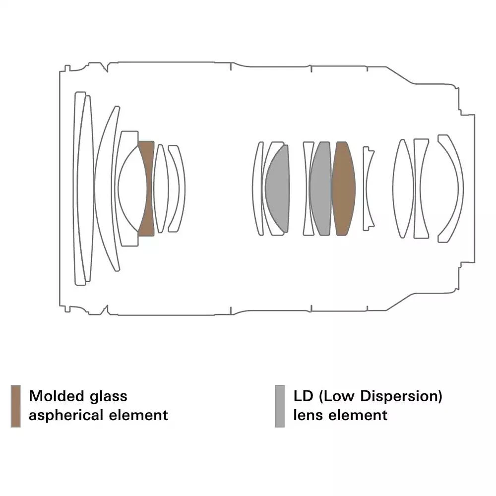 Tamron 28-75mm f/2.8 Di III VXD G2 Lens for Sony E 7