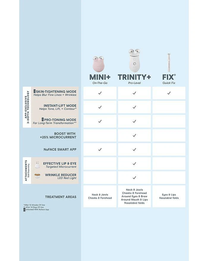 NuFace Trinity All In One Kit ($785 value) 6