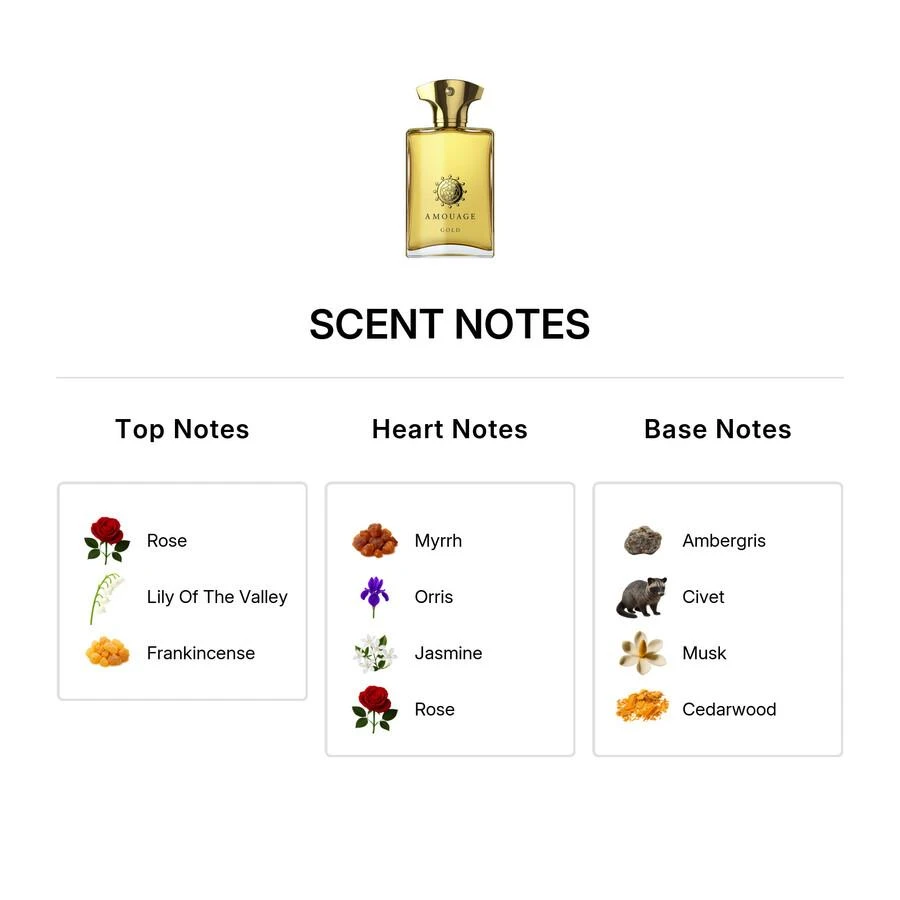 Amouage Amouage Gold Mens EDP 3