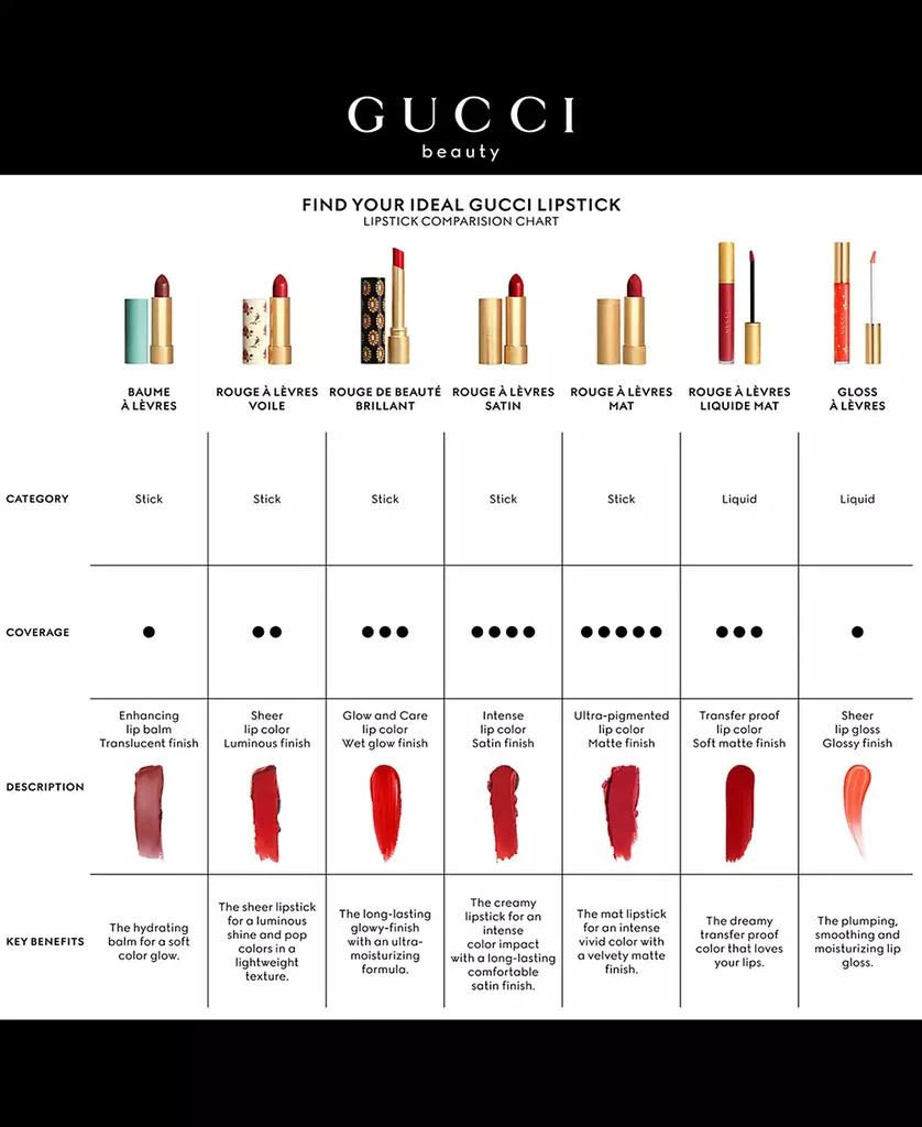 Gucci Rouge de Beauté Brillant Glow & Care Lipstick 8