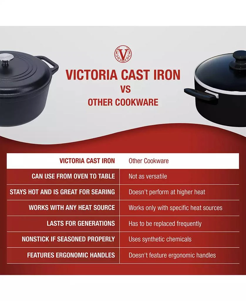 Victoria 6Qt Dutch Oven - Seasoned 9