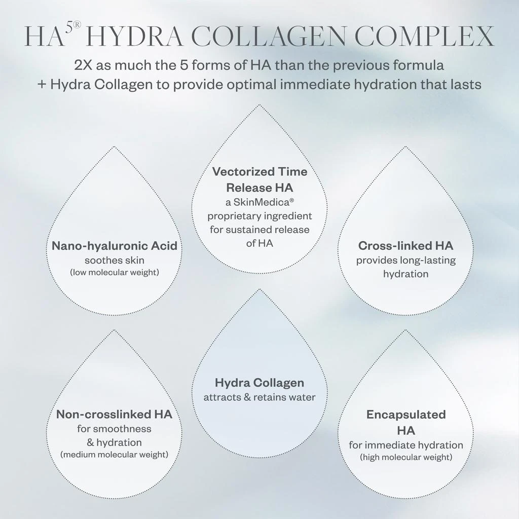 SkinMedica SkinMedica HA5 Hydra Collagen Replenish and Restore Hydrator 3