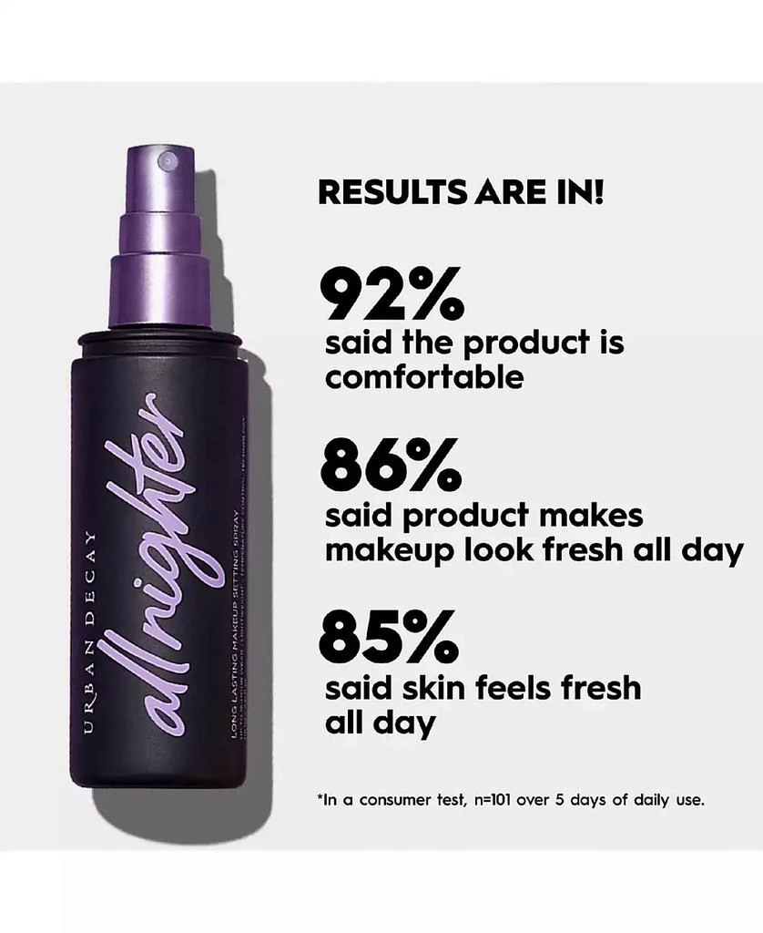 Urban Decay All Nighter Long-Lasting Makeup Setting Spray, 4 oz. 9