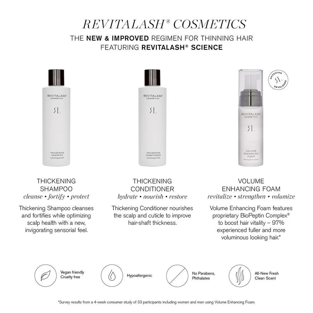 RevitaLash RevitaLash Hair Volume Enhancing Foam 55ml 3