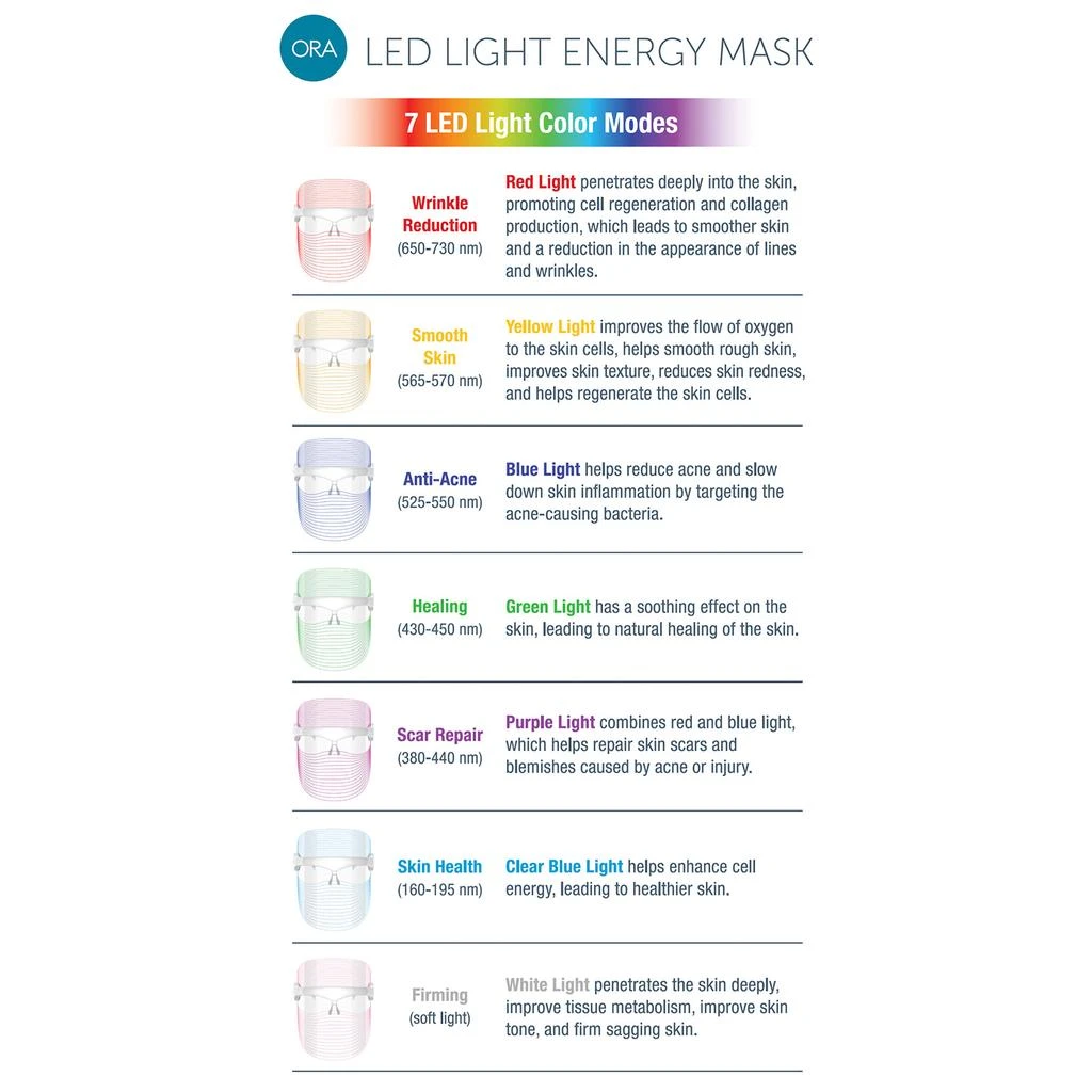 Beauty ORA Beauty ORA LED Light Energy Mask 3