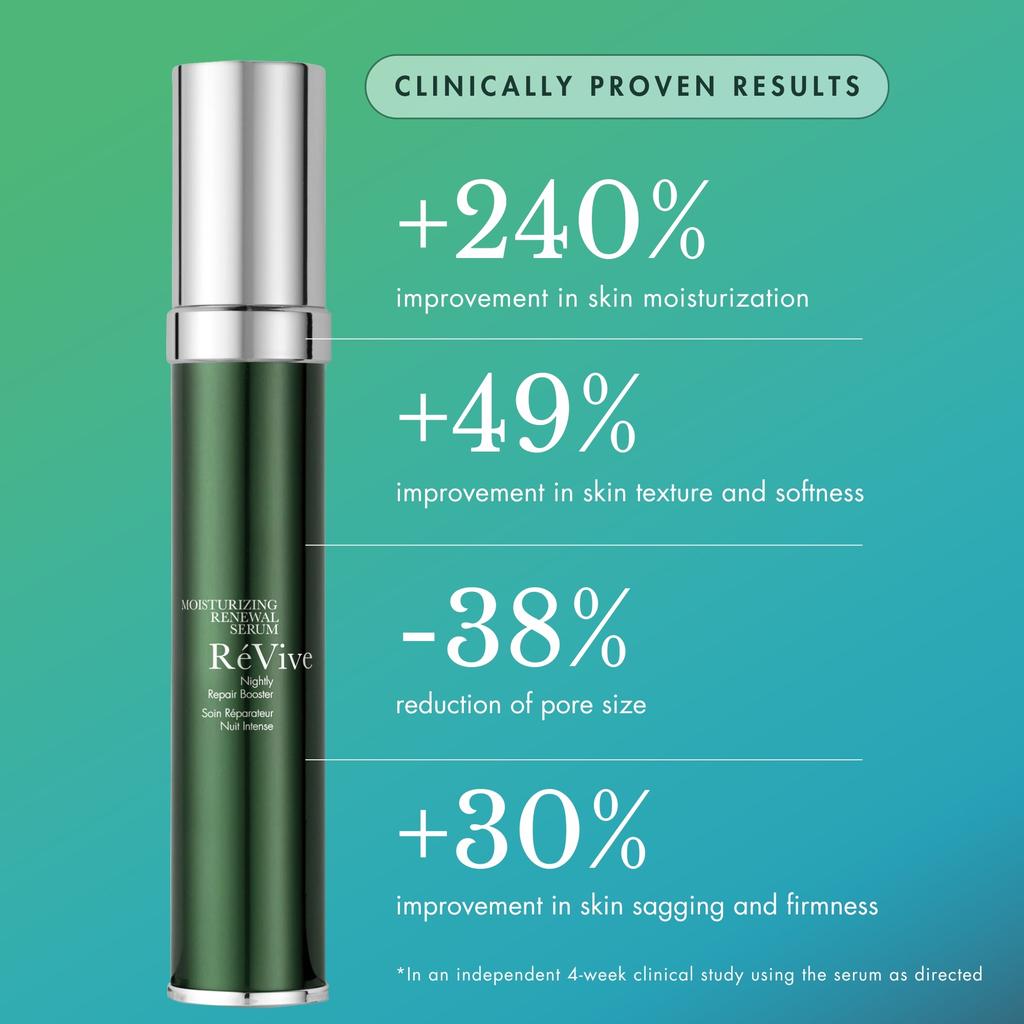 Revive RéVive Skincare Moisturizing Renewal Serum