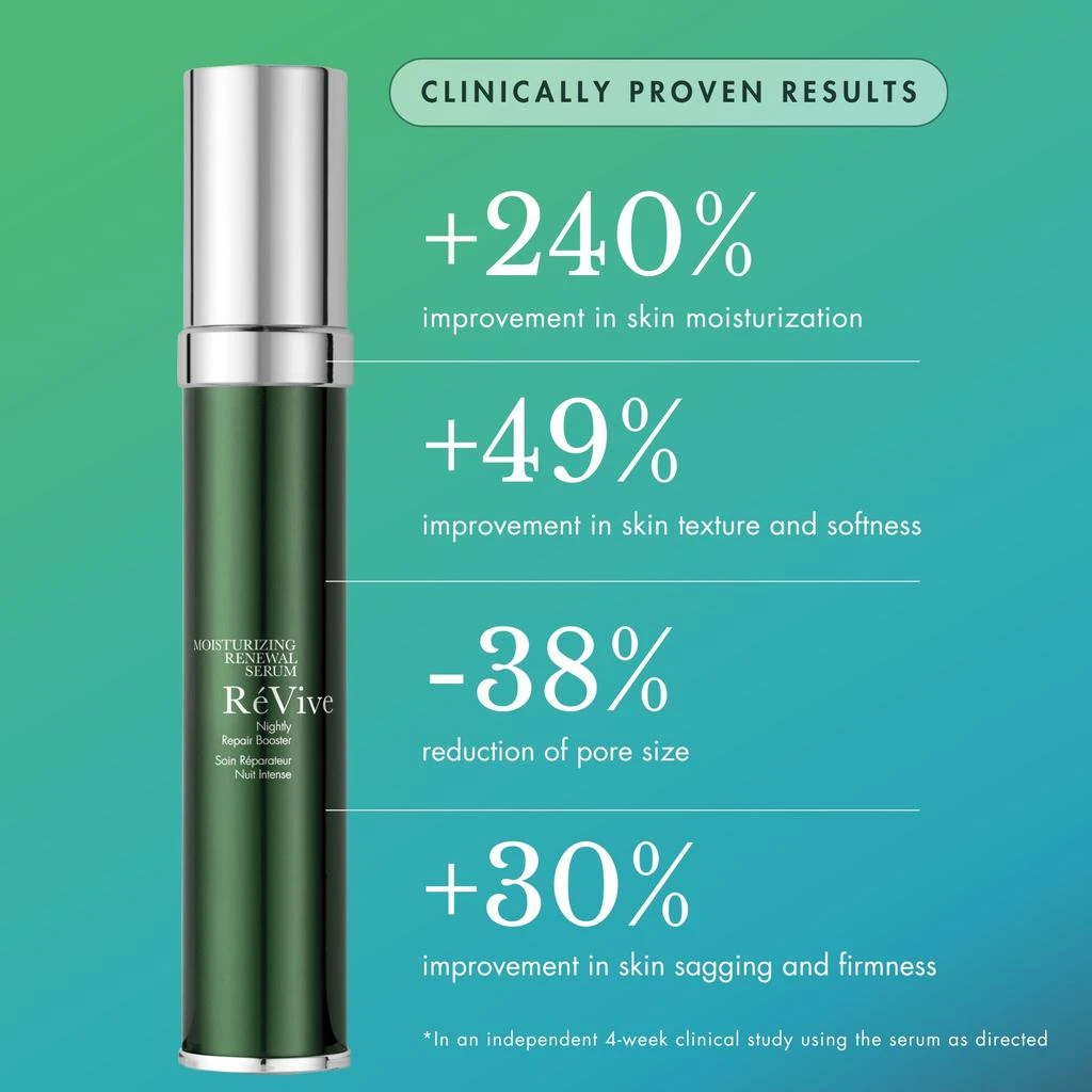 RéVive RéVive Skincare Moisturizing Renewal Serum 2