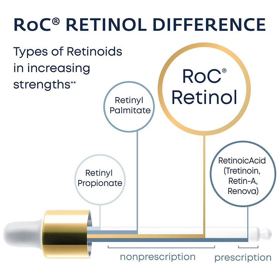 RoC Retinol Correxion Deep Wrinkle Serum 7