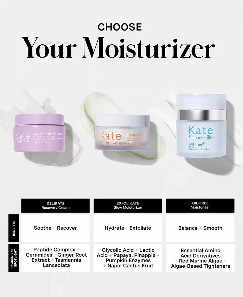 Kate Somerville DeliKate Recovery Cream, 1.7 oz. 13