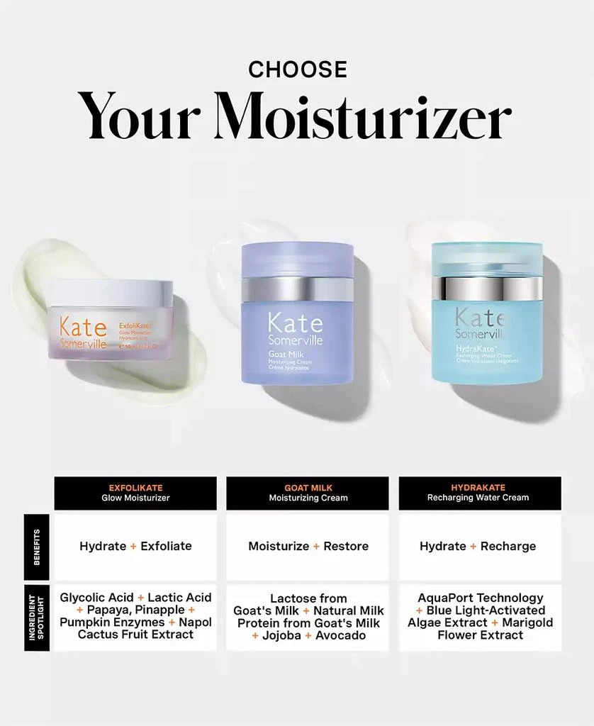 Kate Somerville ExfoliKate Glow Moisturizer, 1.7 oz. 2