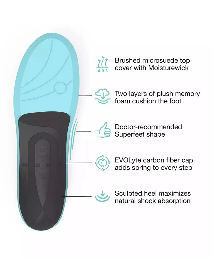 SUPERFEET Men's Unisex Everyday Comfort Insoles, Slate, W: 10.5-12, M: 9.5-11 M US 3