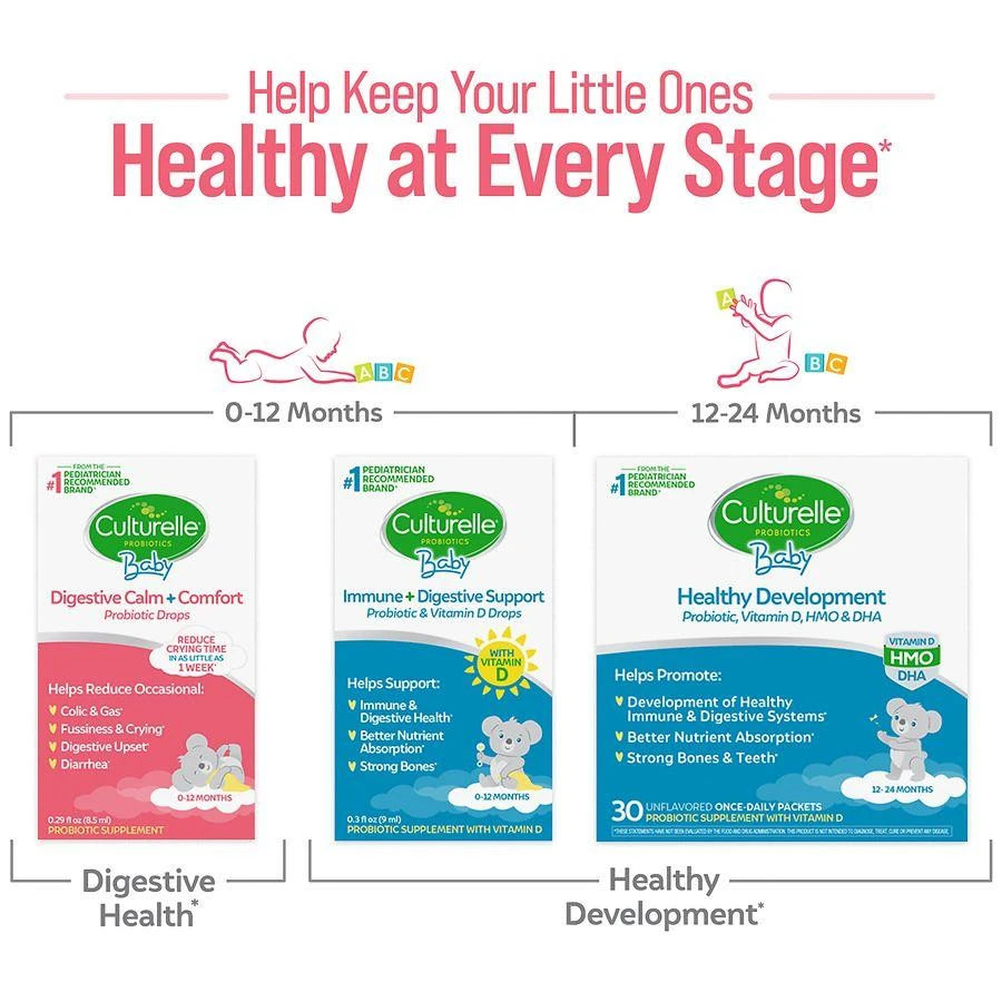 Culturelle Baby Digestive Calm 
Comfort Probiotic Drops (Age 0-12 Months) 4