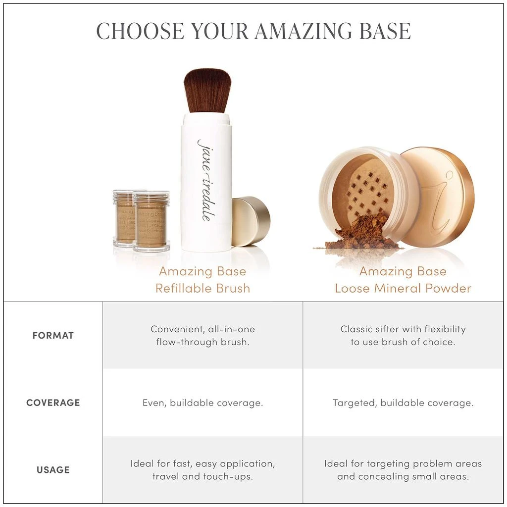 Jane Iredale jane iredale Amazing Base Refillable Brush 6