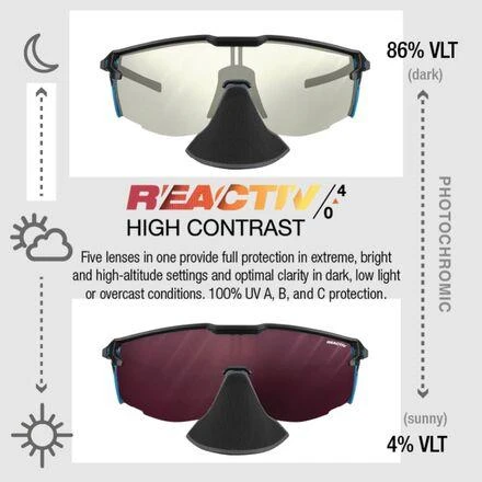 Julbo Ultimate Cover Sunglasses 3