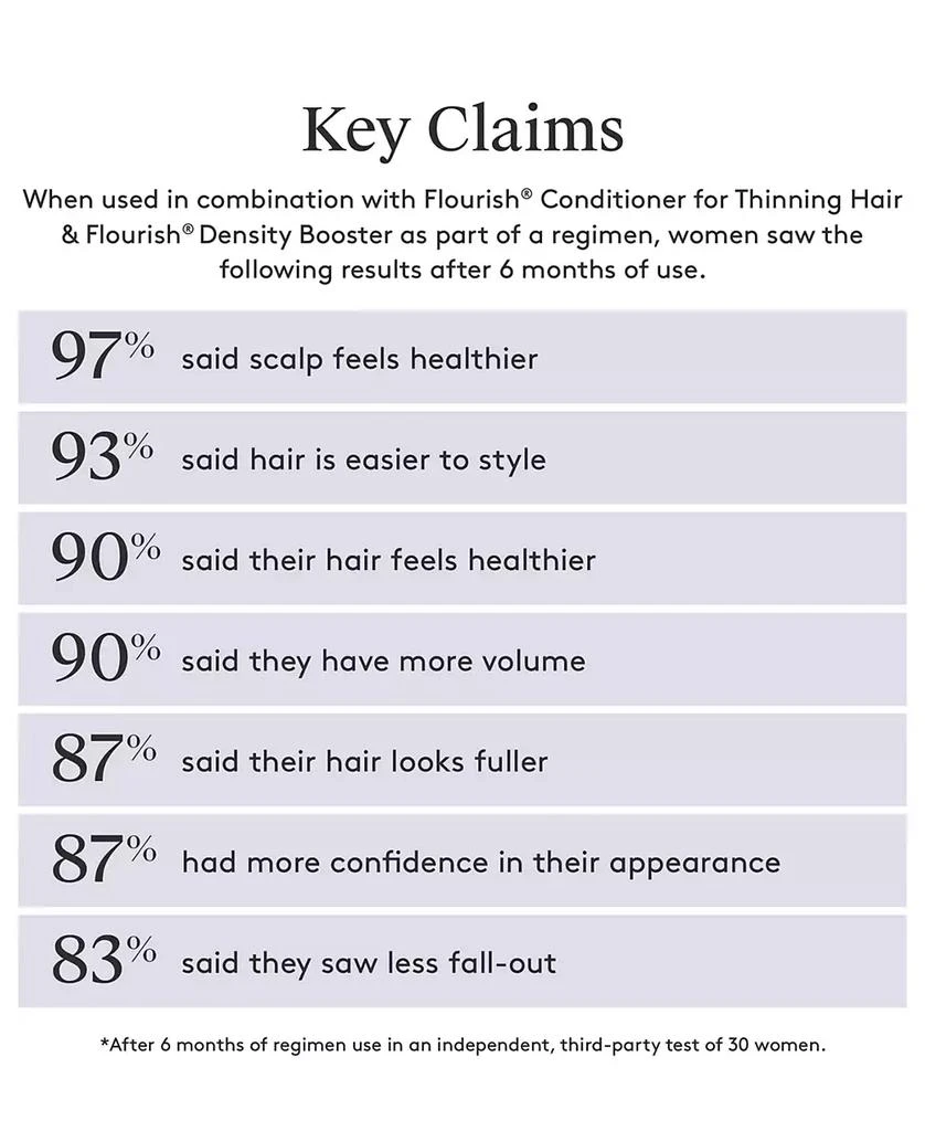 VIRTUE Flourish Shampoo For Thinning Hair, 8 oz. 7