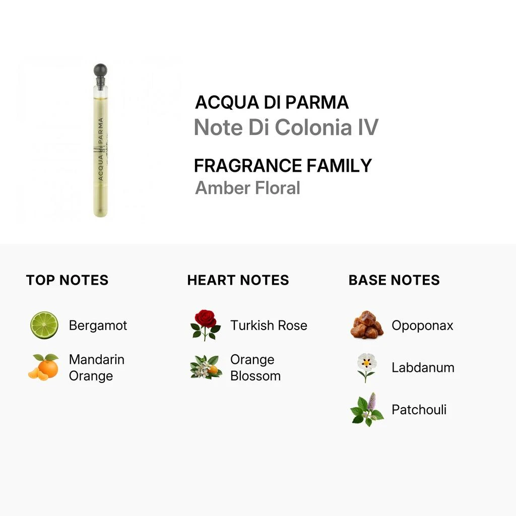 Acqua di Parma Acqua Di Parma Note Di Colonia IV Unisex EDC 2
