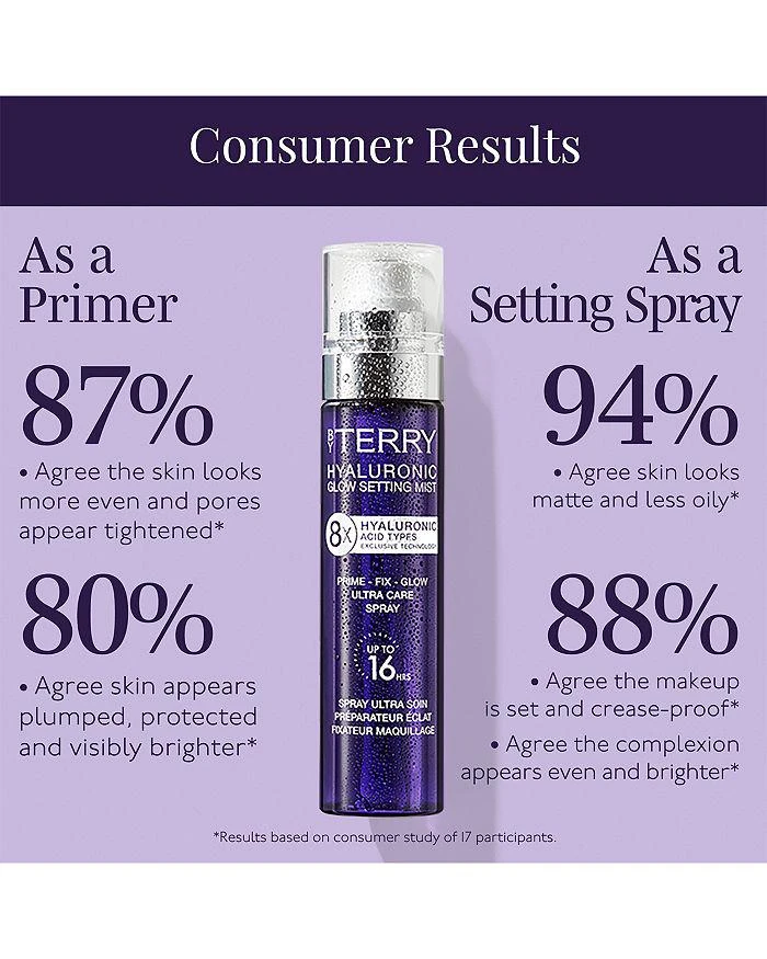 BY TERRY Hyaluronic Glow Setting Mist 3.4 oz. 5