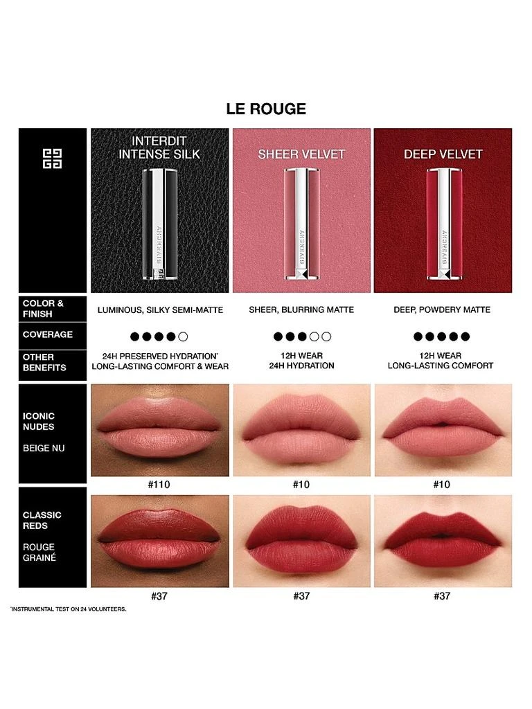 Givenchy Le Rouge Deep Velvet Matte Lipstick 5