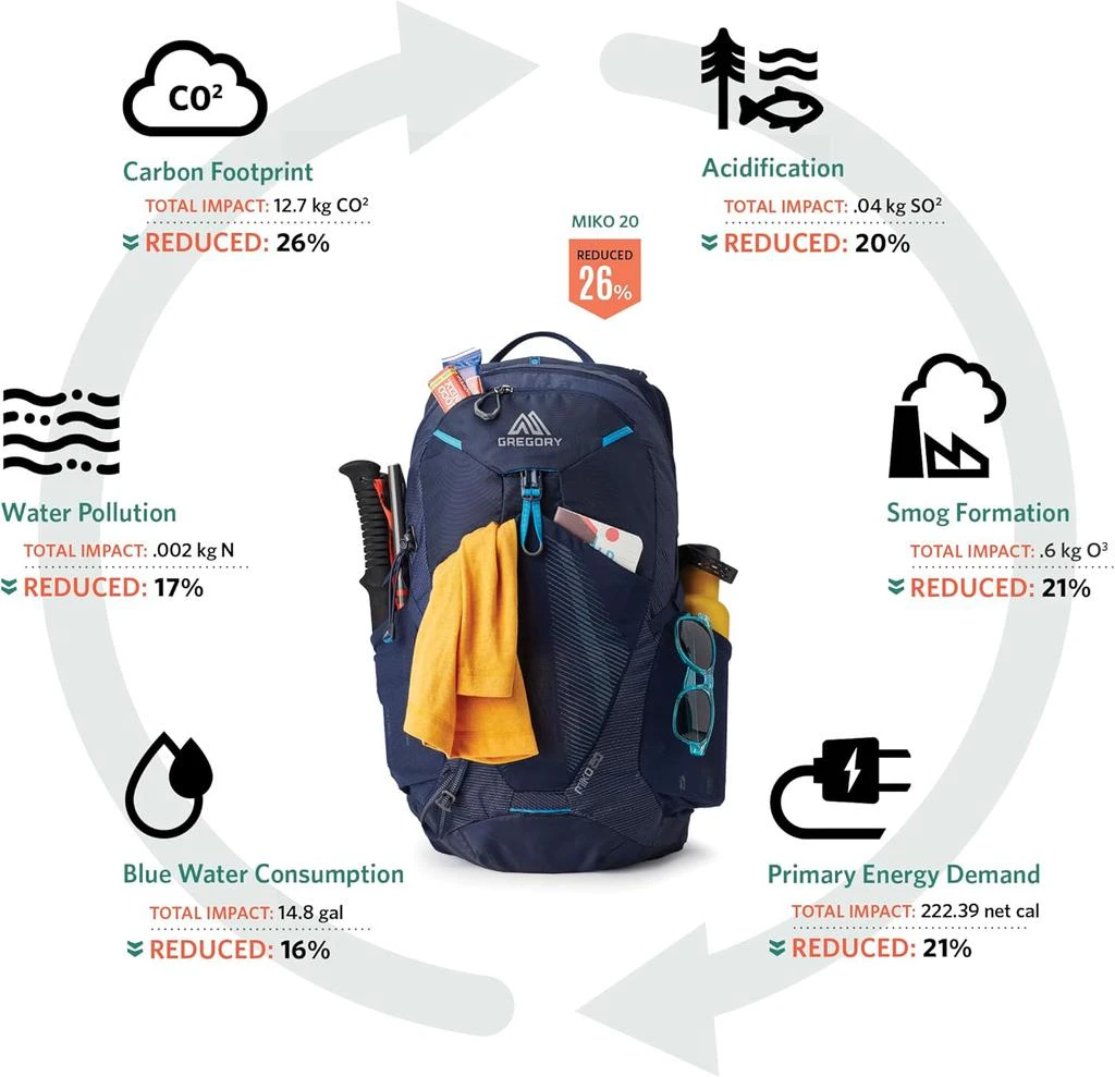 Gregory Gregory Maya 15L Women's Day Hiking Backpack, Ventilated Backpanel,  Built-In Hydration Attachment for Water Bladder (Reservoir Not Included),  One Size Fits All, Storm Blue - Hiking Bags - BeyondStyle