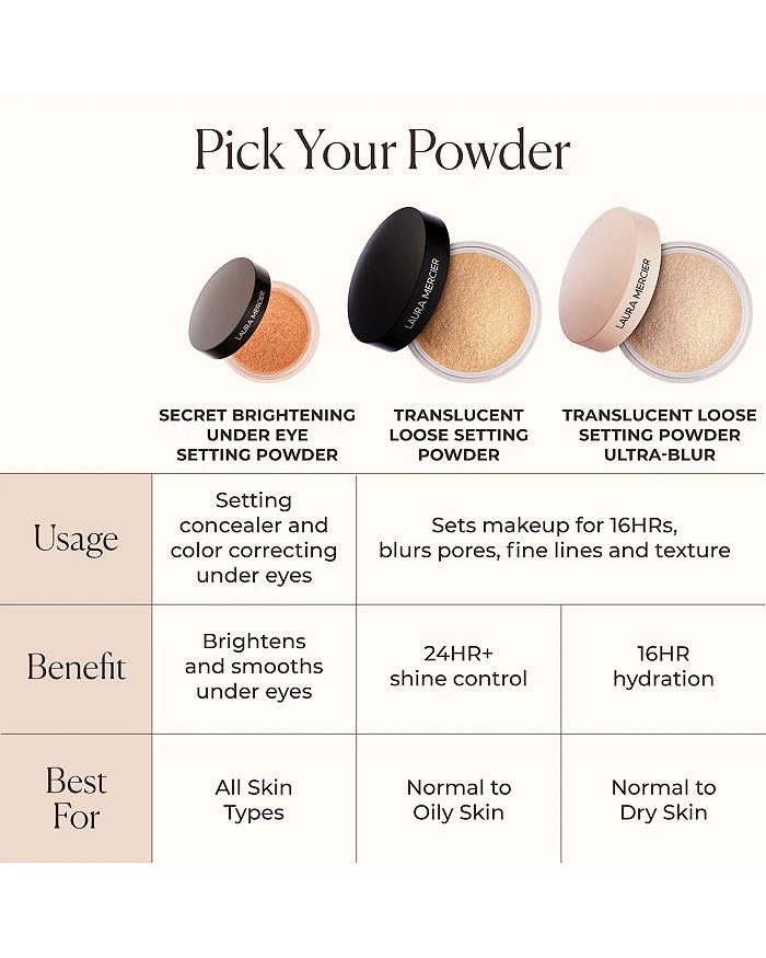 Laura Mercier Secret Brightening Color Correcting Longwear Under Eye Setting Powder 13
