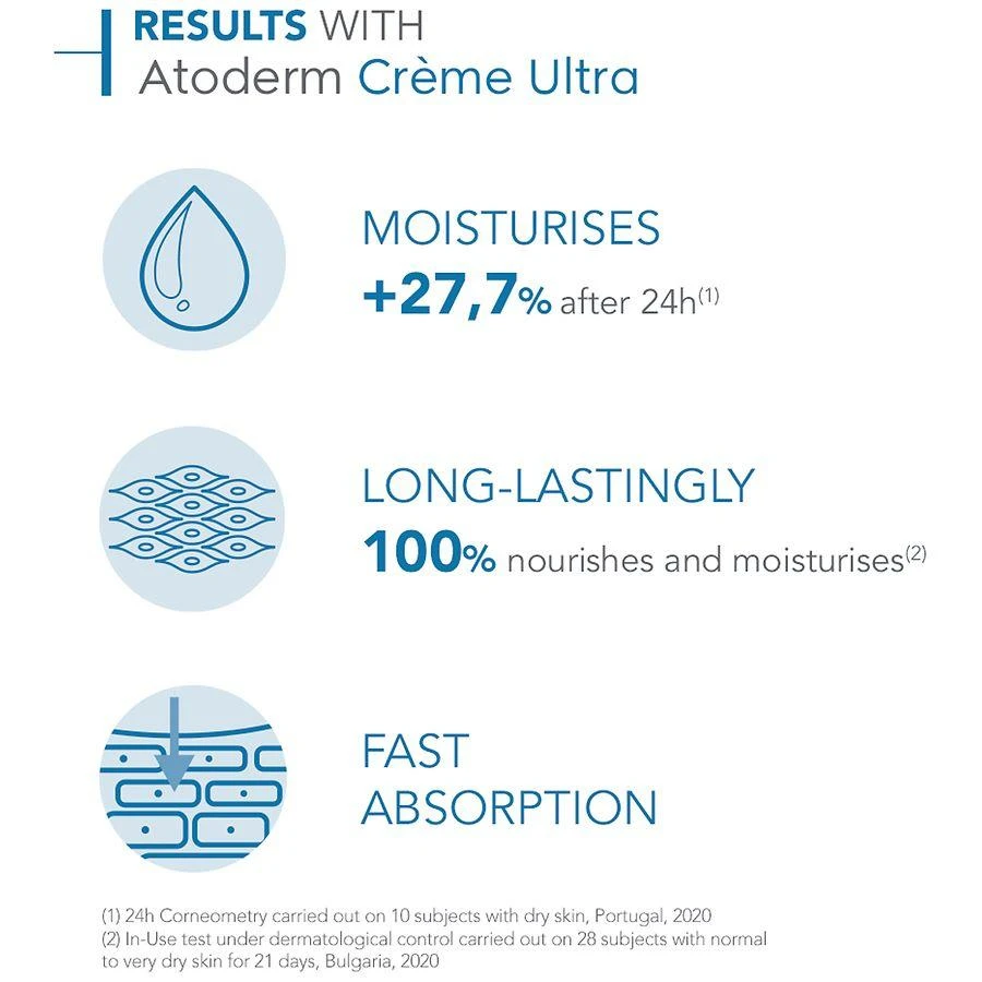 Bioderma Atoderm Creme Ultra Moisturizing Cream for Normal to Dry Skin 5