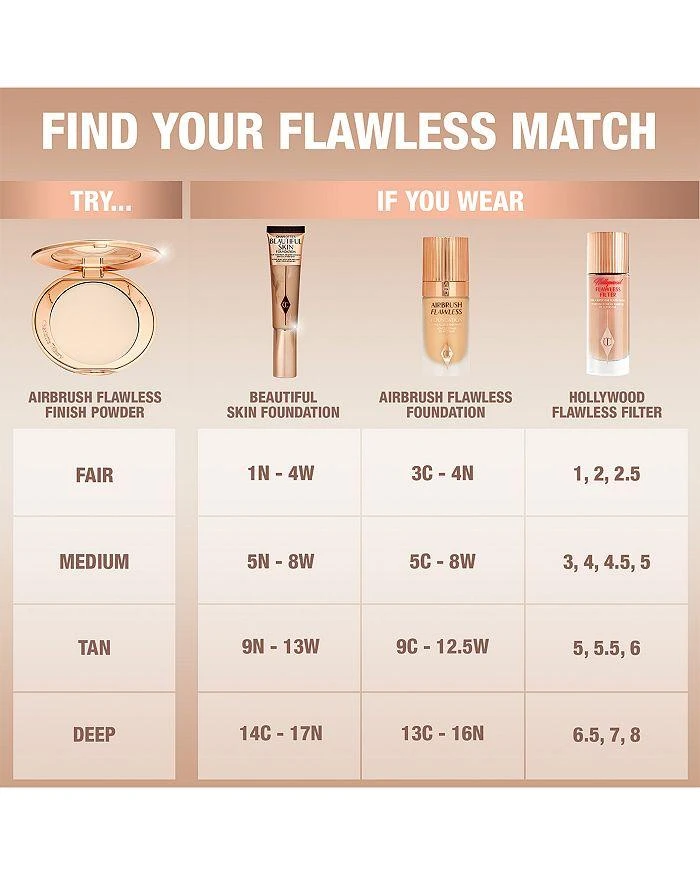 Charlotte Tilbury Airbrush Flawless Finish Refillable Setting Powder 3