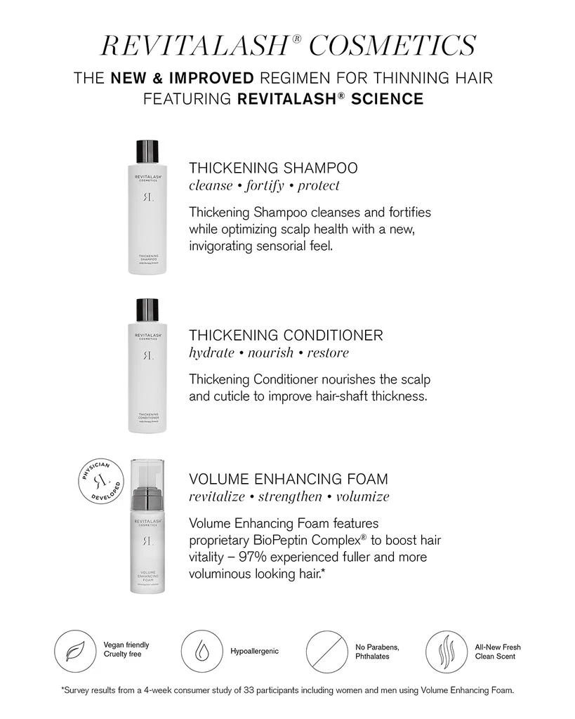 RevitaLash Thickening Shampoo 2